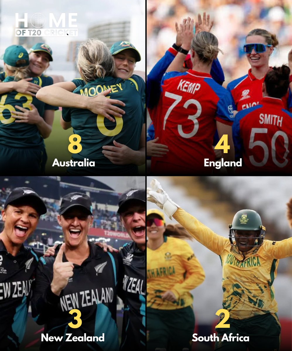 HomeofT20's tweet photo. Most Women’s T20 World Cup finals appearances — Australia still miles ahead 🔥

#T20WorldCup https://t.co/NeYiZb51RO
