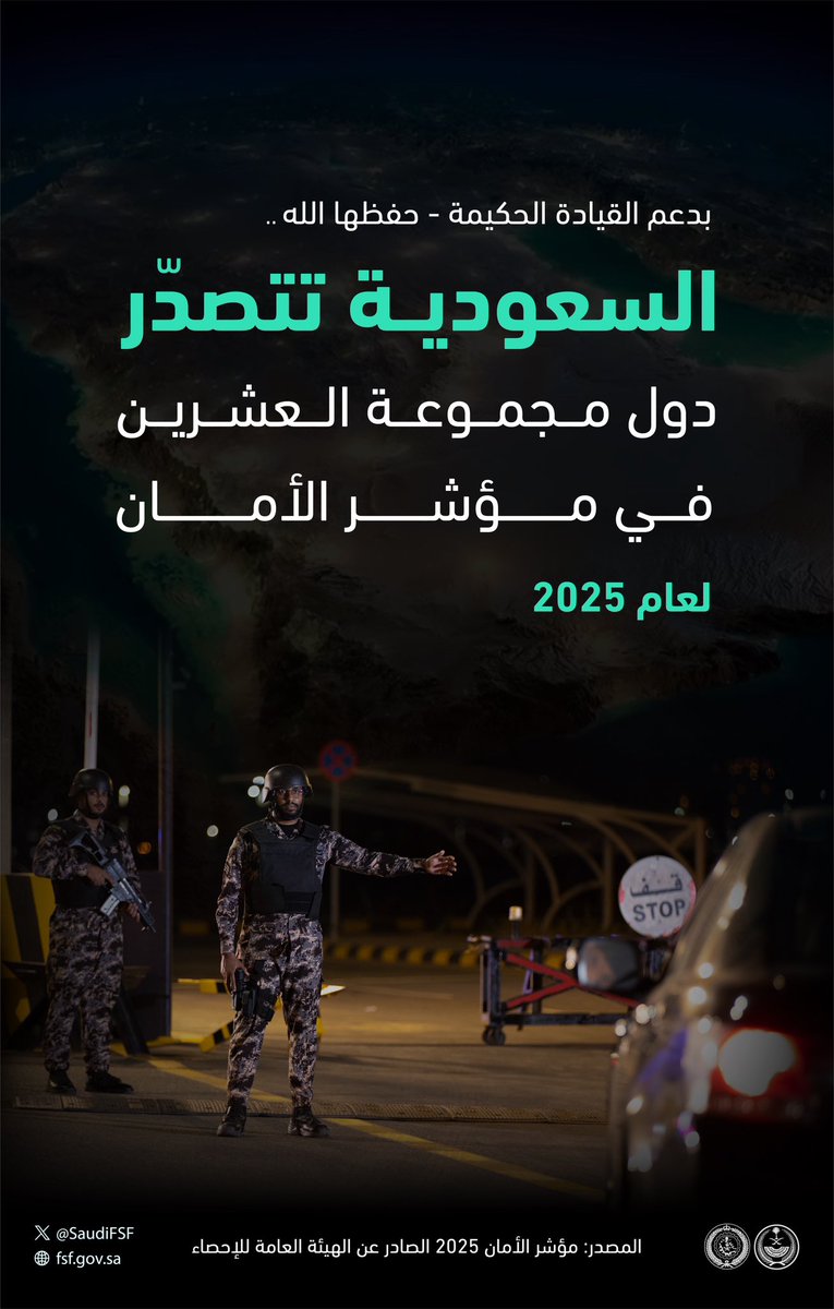 SaudiFSF's tweet photo. بدعم القيادة الحكيمة - حفظها الله .. السعودية تتصدّر دول مجموعة العشرين في #مؤشر_الأمان لعام 2025.
#وطن_آمن_ومزدهر https://t.co/DYa9o8fRMj