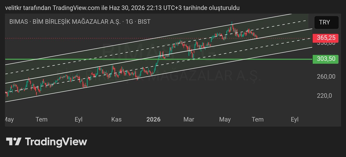 velitkr_'s tweet photo. @borsaninizinden Böyle bir yorumum var https://t.co/1EqxWcSjZQ