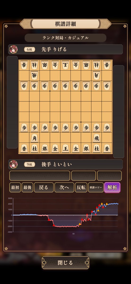 animero2525's tweet photo. 圧倒的不利状況から捲るのきもちぃ https://t.co/E3knTs3lt9