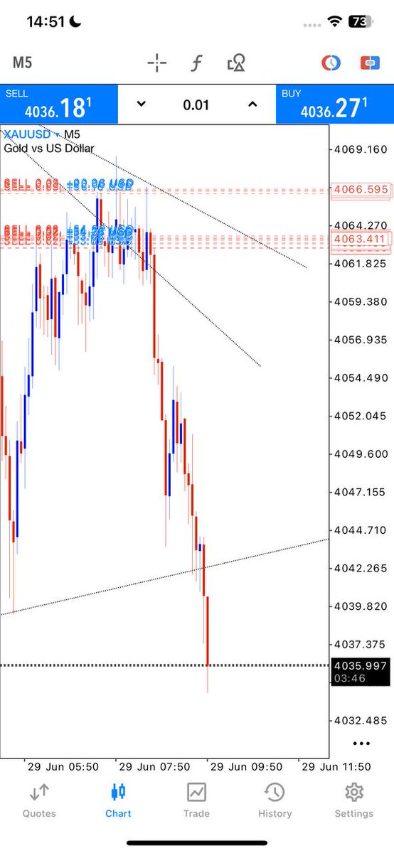Johntrader56's tweet photo. #GOLD/#FOREX Signals 
 300 pips 
Join us on Telegram📊

https://t.co/GvKNMObyBH…

$xauusd $gbpusd $eurusd $usdcad $usdjpy $audusd $gbpaud $audjpy $nasdaq $btc $usoil $gbpjpy $btcusd https://t.co/kWBN17S3Fa