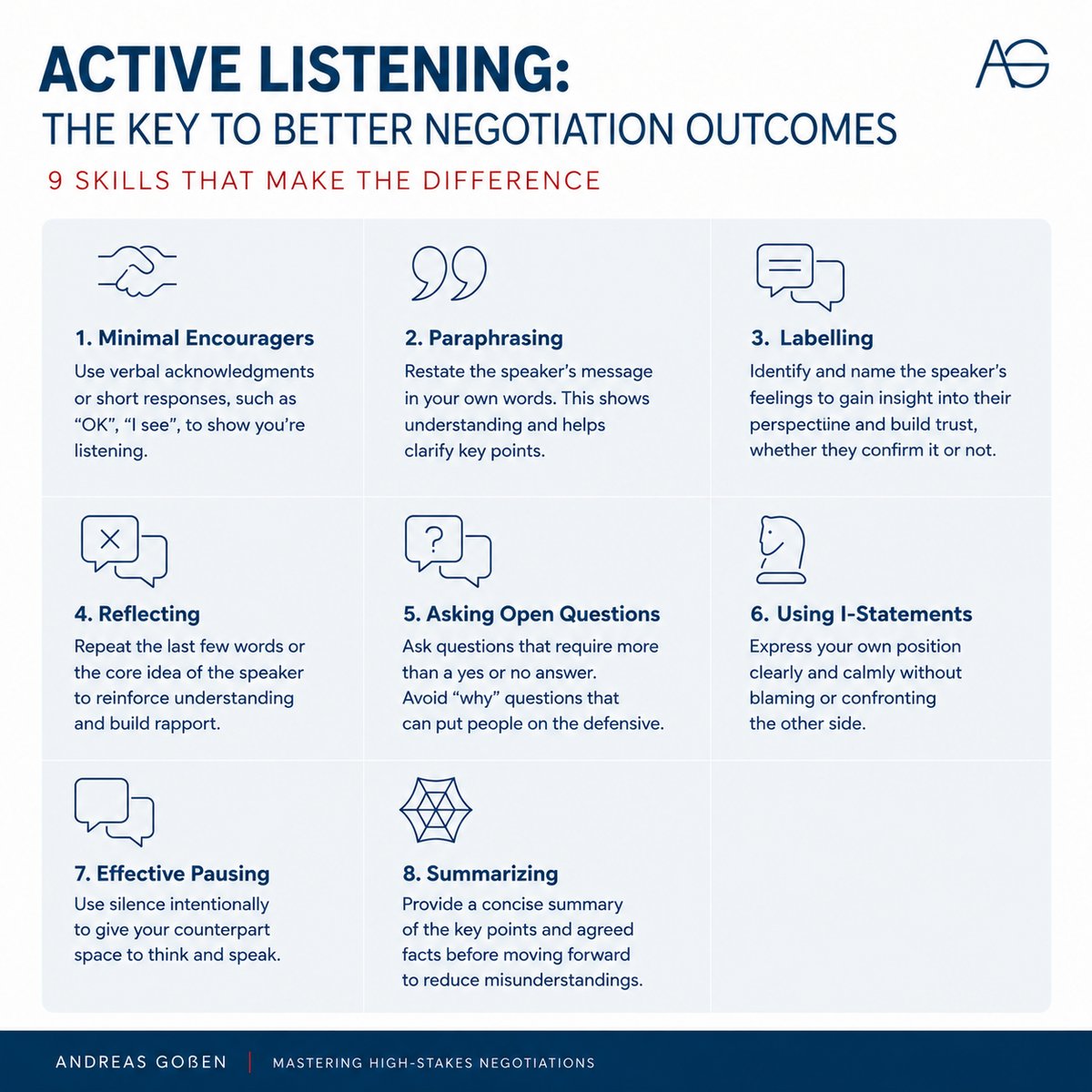 andreasgossen's tweet photo. The best #negotiators don’t talk the most. They listen the best.
When you truly listen, you uncover interests instead of positions, de-escalate tension earlier, and make better decisions.
Which of these techniques has had the biggest impact on your negotiations?
#Negotiation #ActiveListening #Leadership #Communication #Sales #Procurement #ConflictResolution #HighStakesNegotiation #NegotiationSkills