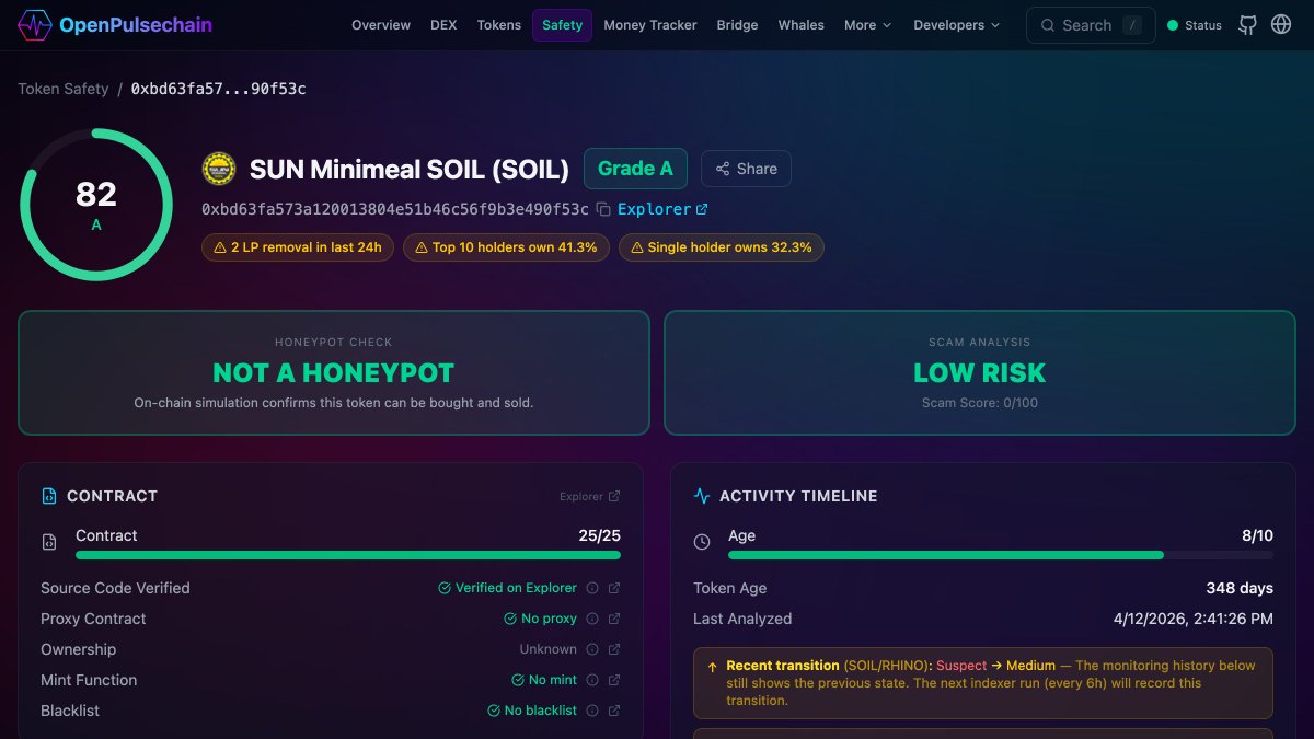 OpenPulsechain's tweet photo. 🛡 Liquidity removed — $WPLS / $SOIL on PulseX V1

$182.4k (100.0% of the pool) was pulled from the WPLS/SOIL pair; reserves down to $1.

SOIL: 0xbd63fa573a120013804e51b46c56f9b3e490f53c

Pair: 0x4581e25b434c1ced7a93449b229469f03ca4451e

#PulseChain https://t.co/CLHlUpmmQm