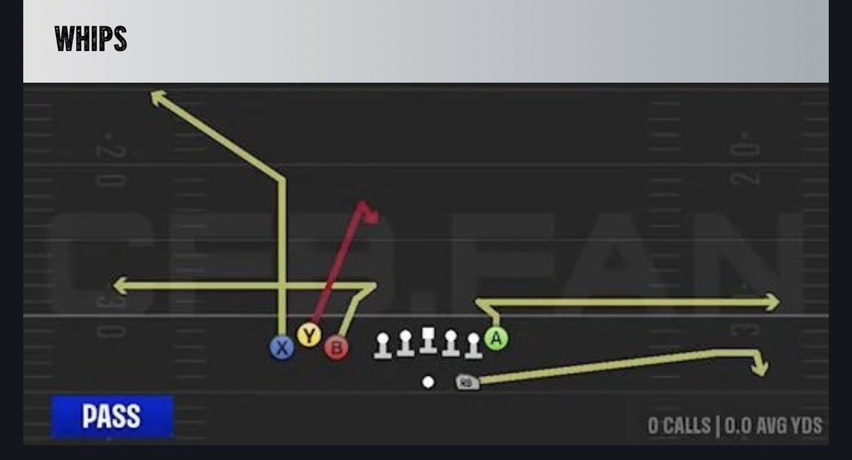 NoHuddleCFBX's tweet photo. Want the best BUNCH TE? Head over to Boston College where they have BUNCH TE+ way more this year! 

Follow for more content like this! https://t.co/vfLCbY1MHA