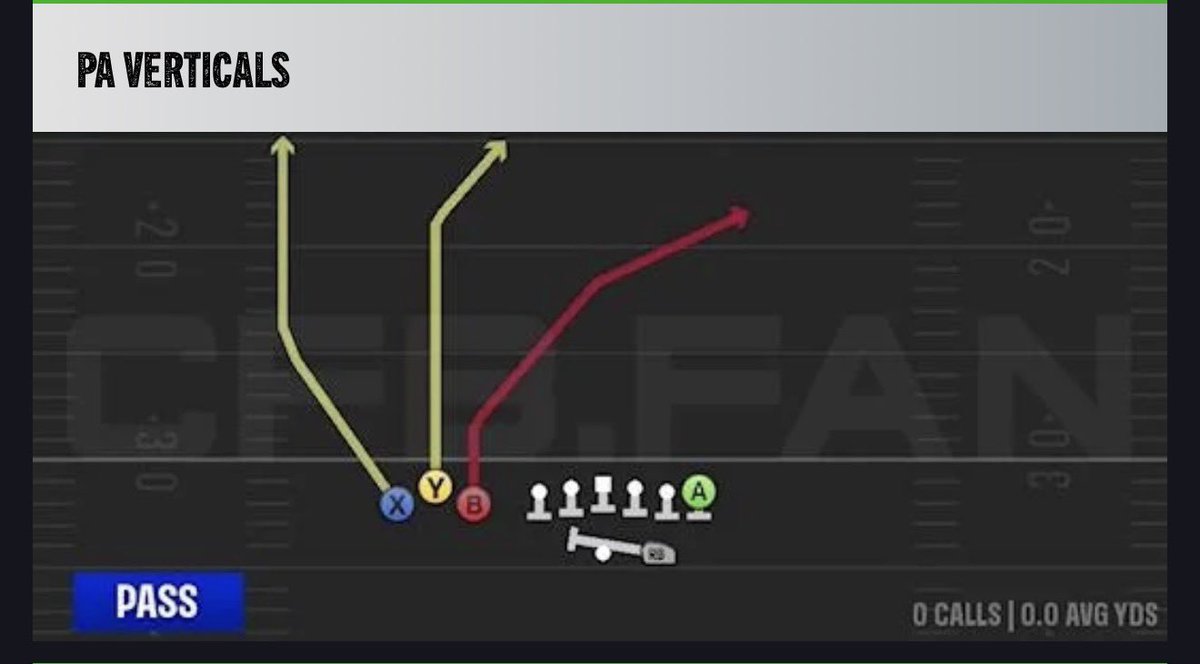 NoHuddleCFBX's tweet photo. Want the best BUNCH TE? Head over to Boston College where they have BUNCH TE+ way more this year! 

Follow for more content like this! https://t.co/vfLCbY1MHA