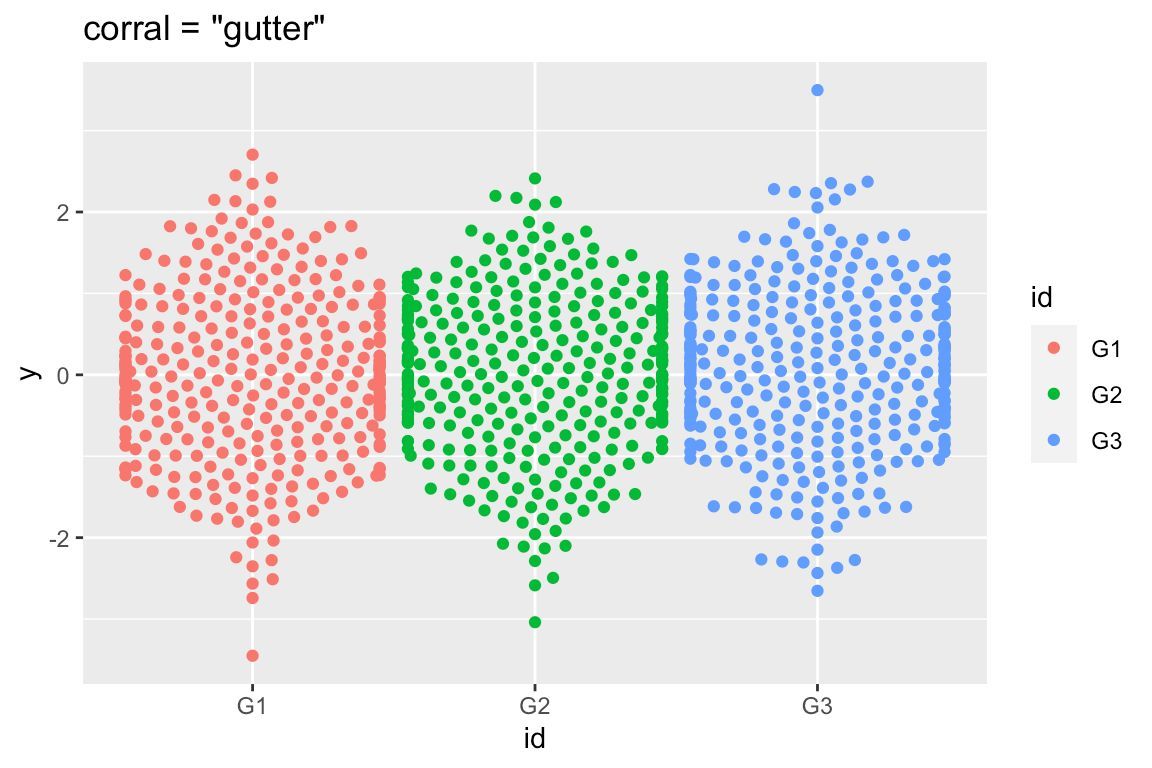 Make your visualizations more insightful with ggbeeswarm, an R package ...