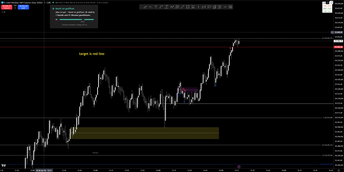 MikeGrb's tweet photo. @I_Am_The_ICT Michael Im always stoped out by a few ticks or a little stophunt before it runs to my targets. Can you tell me if I was off timing or if i made a mistake reading price? I know I read the charts well but those tiny stopouts make it hard to stay consistent/confident, happens 70% https://t.co/pHzoKvjDAR