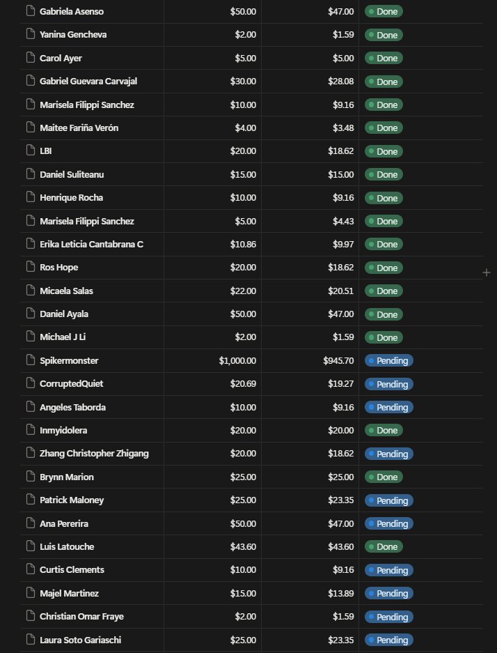 gramckode's tweet photo. Actualización donaciones!

DONACIONES  

-PayPal: https://t.co/RAZx29BygM   

-Ko-fi: https://t.co/SL5WNN12og 

-Zelle/Binance: Gramckode98@gmail.com  

-Pago movil:   
Provincial 
C.I.:26430042 
Telf.: 04244234703 https://t.co/I5Ye1IF0It