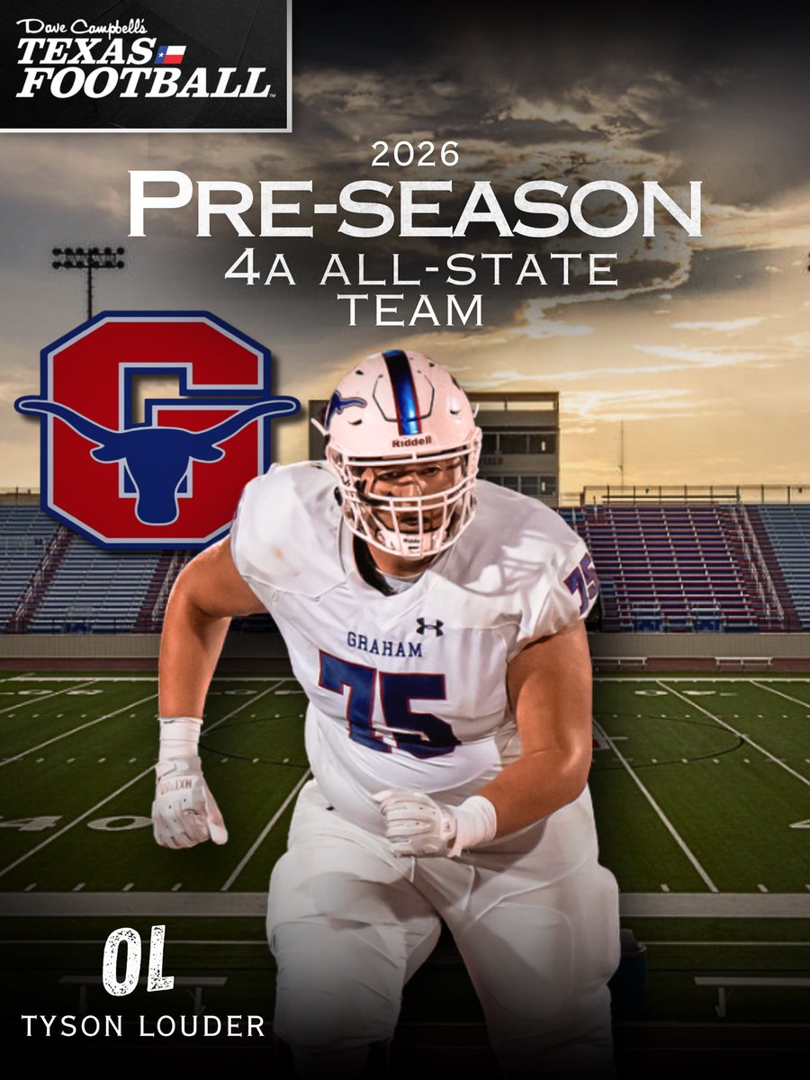 tysonlouder's tweet photo. Honored to be selected by @dctf to the 2026 pre-season 4a all state team. Locked in and ready to put in the work for my senior year!
@ProspectID_ @clay_mcch @SteersFootball @realcaseydacus @LanceLeFevre58 #uncommitted #CO27 #OL #txhfb https://t.co/ZD14hLZZnb
