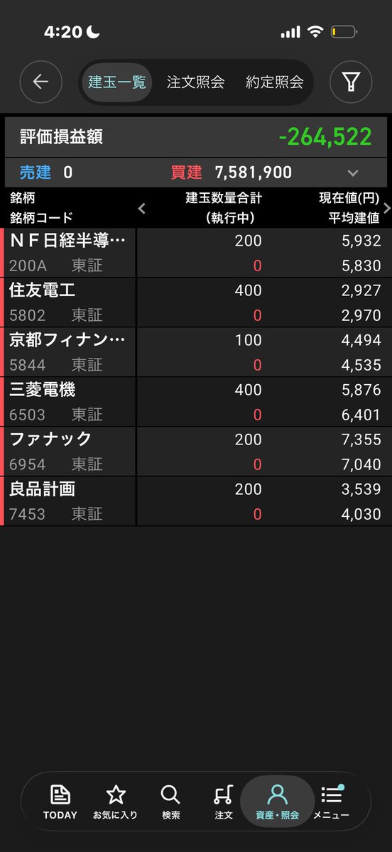 mtjmpn's tweet photo. 株17ヶ月目、今月捲れたらちょっと自信ついたけど普通に負け https://t.co/3JoJgYuj8O