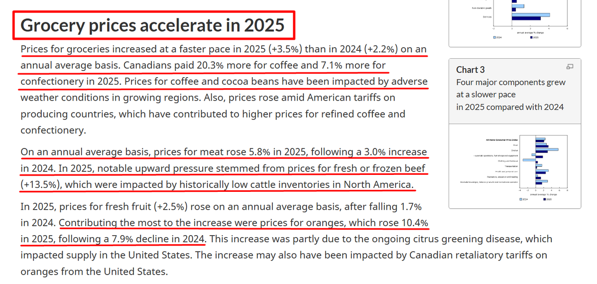 vesperdigital's tweet photo. It's phenomenal that we have the actual numbers from StatsCan... but what is equally phenomenal is the level of gaslighting and deflection the government agency uses to excuse food prices increasing... It's always something else, instead of the government policies. https://t.co/QTs2v3G5Ww
