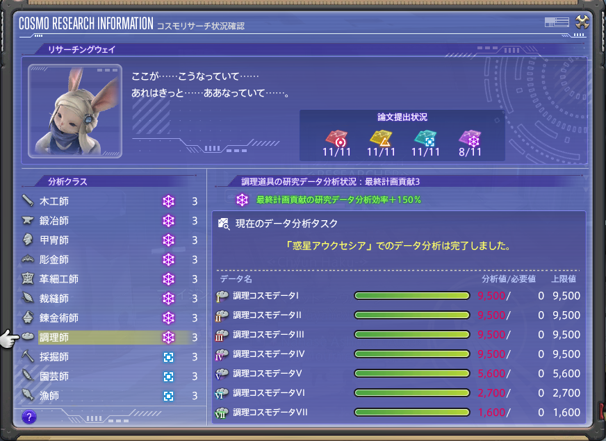 chyun01's tweet photo. コスモのクラフターは完了
あとはギャザラーがんばるぞ
(´□｀)

＃FF14 https://t.co/sccfAnOAyI