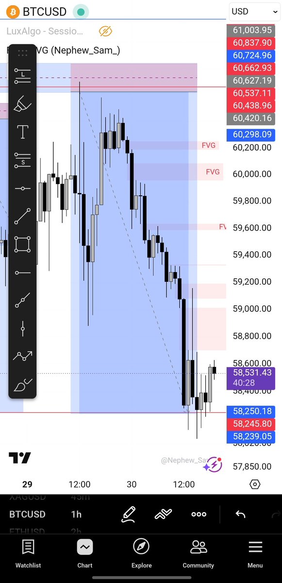 650M25's tweet photo. @lodkelly_ Thanks, I took the BTC trade too https://t.co/Vjsusxm9gC