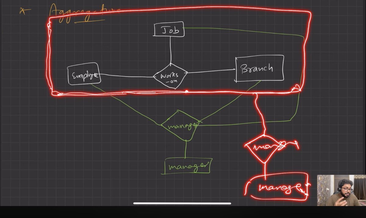 Harshcodess's tweet photo. Day 15 of #100DaysOfCode 

@striver_79

→ LC 1967 – Strings as Substrings in Word
→ LC 1358 – Substrings w/ All 3 Chars 
→ LC 525 – Contiguous Array
→ DBMS – @lovebabbar3 Lec 4 (Extended ER &amp; Abstraction)

#100DaysOfCode #DSA #LeetCode #DBMS #LearnInPublic #CodingJourney https://t.co/CAXZid9LRi