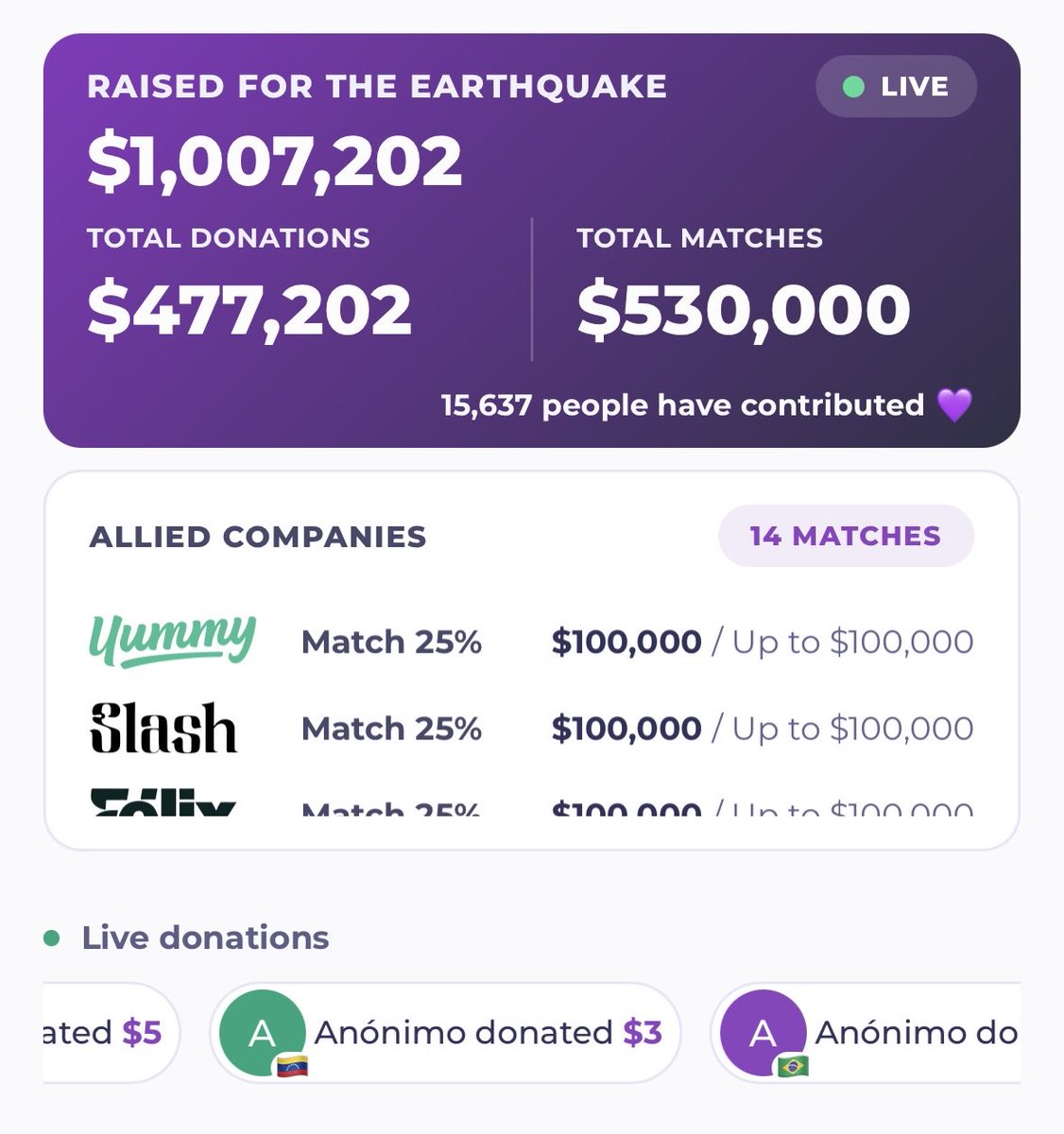 metavarce's tweet photo. Llegamos a $1M . Todos juntos ✊🇻🇪 

15,637 personas y 14 empresas.

Seguimos sumando empresas, no paren de compartir y donar.

En unas horas publicaremos un link dentro de la página mostrando en tiempo real en que estamos utilizando el capital.

https://t.co/zzNGMmfbeG https://t.co/UtYHzm7Pv5