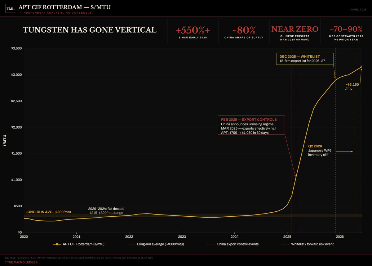 The Macro Ledger (@TML_Macro) / Posts / X
