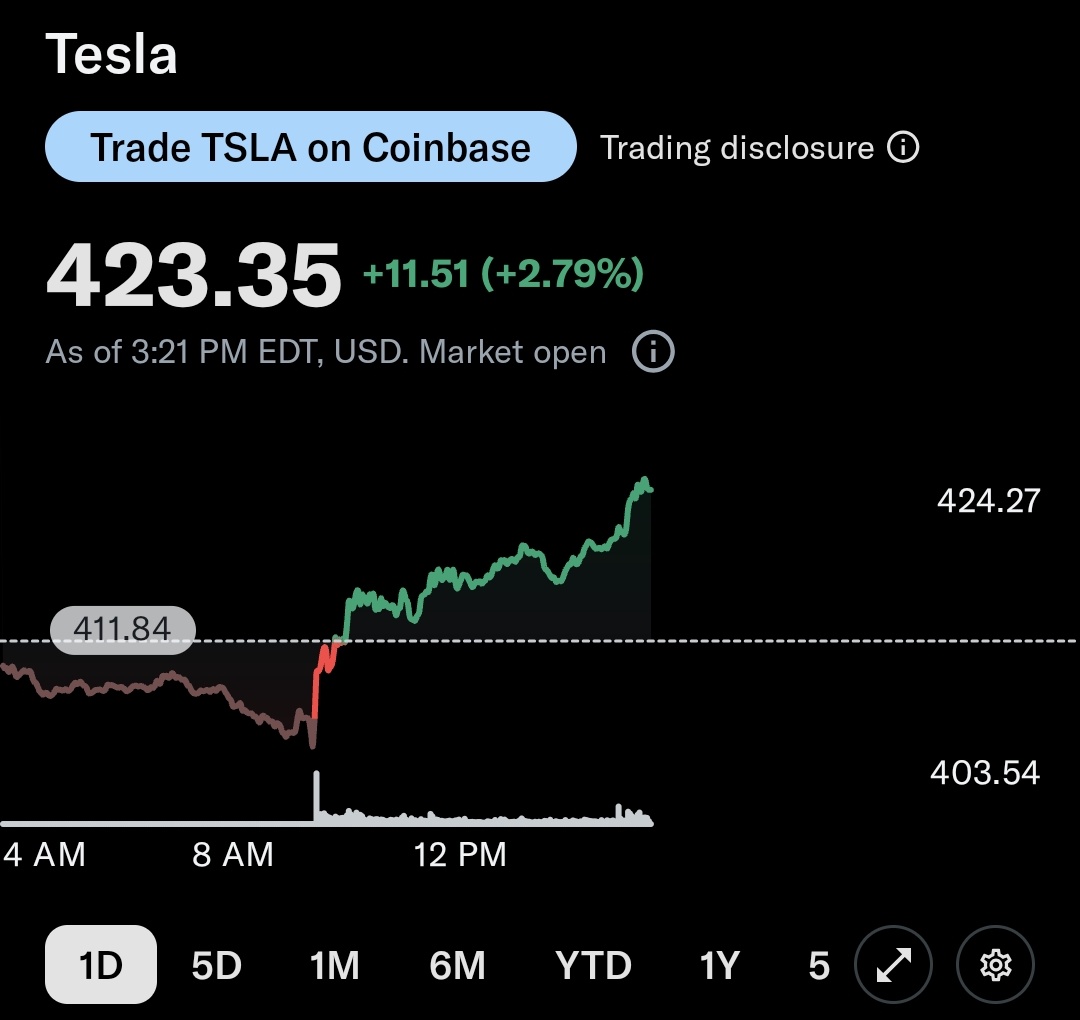 CuriousPejjy's tweet photo. More buyers than sellers folks.

Remember that! $TSLA https://t.co/d8R9VPEchb