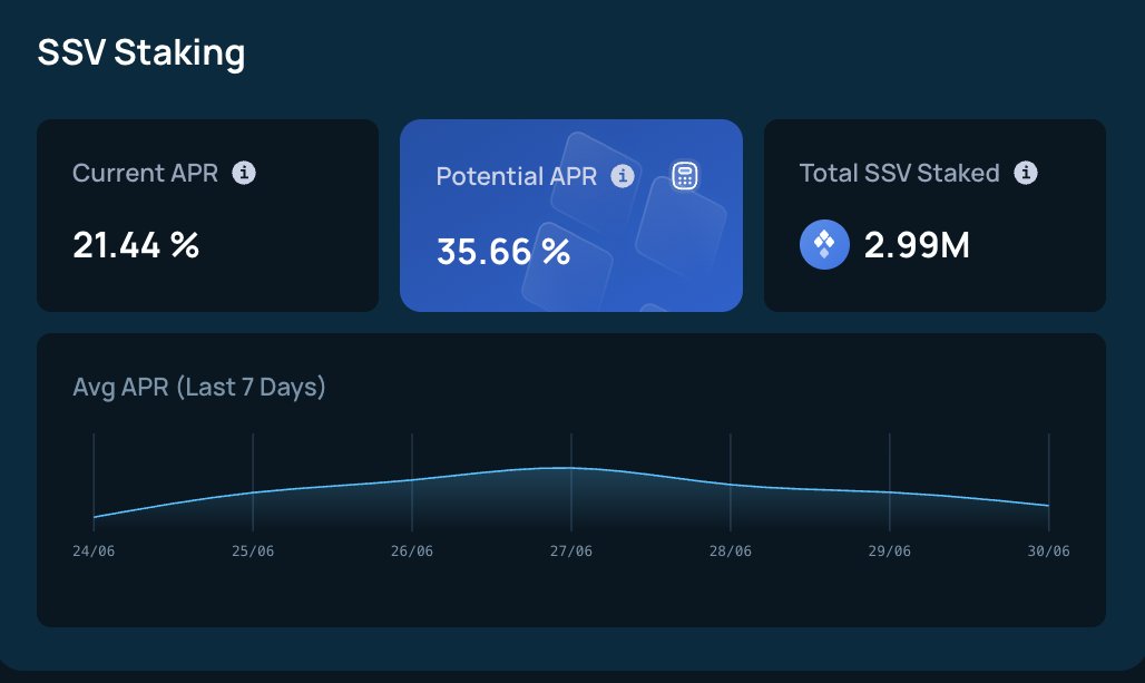 SSV Network tweet media