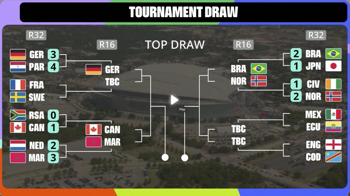 LeanMeanAmin's tweet photo. @ZEE5India cant even get the real scoreline correct! As per their broadcast, Germany have beaten Paraguay and reached the R16 waiting for the winner between France and Sweden! #EPICFAIL #WORSTBROADCASTEVER https://t.co/cOFoMYnJ7q