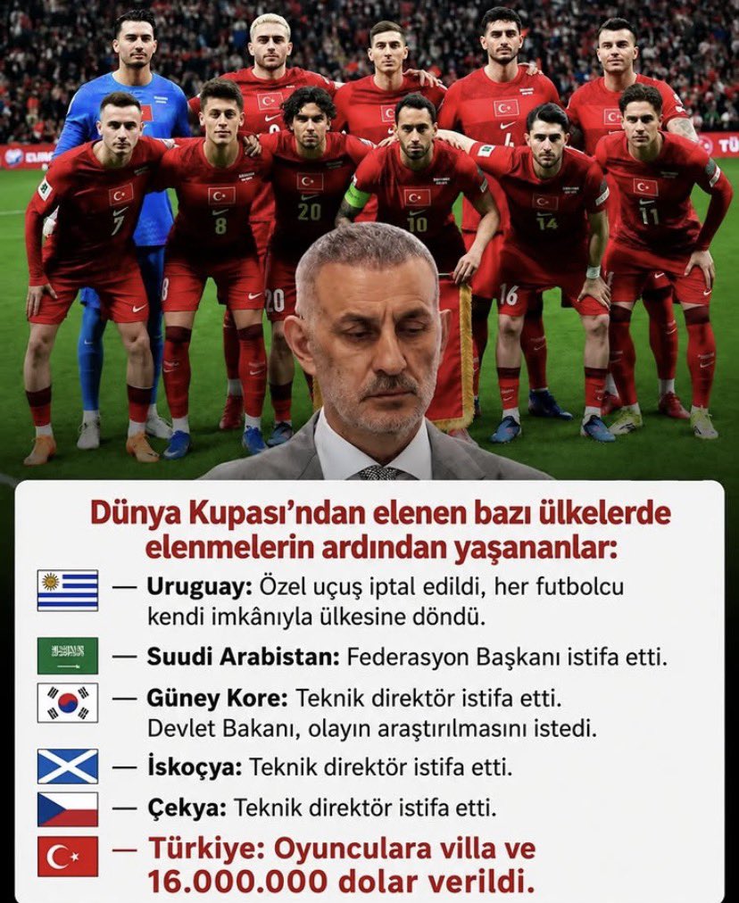 vatanaski25's tweet photo. Doğru mu bilmiyorum ama sanırım hak etmişlerdir.

Neticede, grubu dördüncü bitirebilmek büyük başarı;

Gruptan üçüncü olarak çıkamayıp Almanya’dan 6-7 gol yememenin başarısı…

#TürkMilliTakımı #AMilliTakım #Polis https://t.co/UlMb7TvmyJ