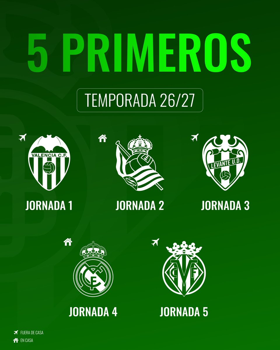 infomorrocotudo's tweet photo. 🟢 El #RealBetis ya conoce su calendario para la temporada 26/27.
➡️ Los de Pellegrini comenzarán la liga fuera ante el Valencia ✈️ y acabarán en casa ante el Atlético de Madrid 🏠.
▶️ El #GranDerbi se disputará en la jornada 13 en el Sánchez-Pizjuán y en la 23 en La Cartuja. https://t.co/TnM9F8qmbF