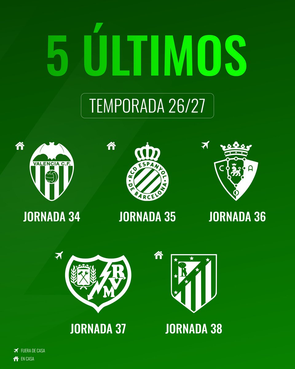 infomorrocotudo's tweet photo. 🟢 El #RealBetis ya conoce su calendario para la temporada 26/27.
➡️ Los de Pellegrini comenzarán la liga fuera ante el Valencia ✈️ y acabarán en casa ante el Atlético de Madrid 🏠.
▶️ El #GranDerbi se disputará en la jornada 13 en el Sánchez-Pizjuán y en la 23 en La Cartuja. https://t.co/TnM9F8qmbF