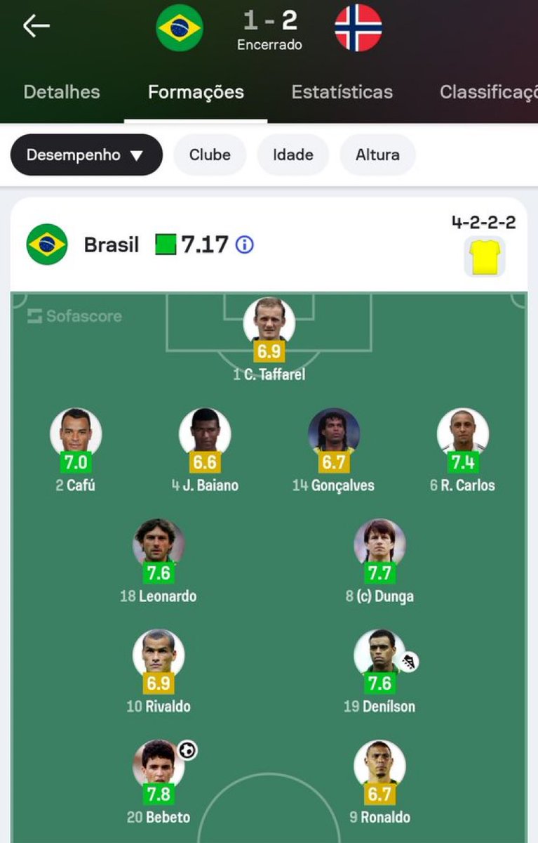 fachopxt's tweet photo. Como isso aqui perdeu pra noruega ?? https://t.co/30e2RX4zBI