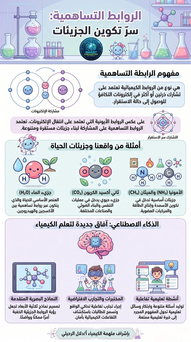 ChemistrySmart2's tweet photo. 🧪تبدأ رحلة فهم الكيمياء من إتقان المفاهيم الأساسية، والرابطة التساهمية أحد أهم هذه المفاهيم.
💬 شاركونا: ما أول مركب تساهمي يخطر ببالكم؟
#كيمياء_بذكاء #الكيمياء #الروابط_التساهمية #تعليم_الكيمياء #الذكاء_الاصطناعي https://t.co/JsnSJo3Si7