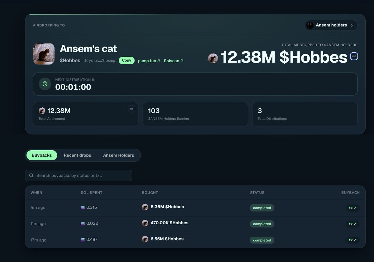 FeeBullFun's tweet photo. 12M $Hobbes bought back and airdropped to the top 100 ansem holders 💪

https://t.co/l2BzcyBOZ9 https://t.co/5IY3CVL9Jt