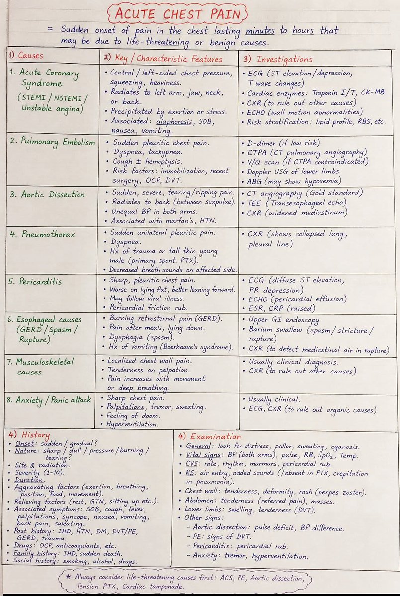 DrNaseemSuhail's tweet photo. One Image Every Doctor Should Save: Acute Chest Pain Differentials https://t.co/fNtwURayhT