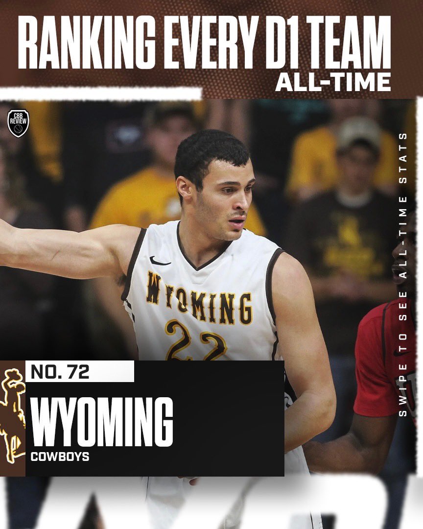 CbbReview's tweet photo. Another legendary mid-major comes in next at No. 72 in the Wyoming Cowboys!

Wyoming has made 16 NCAA Tournaments and made history as one of the first teams to win it all in 1943. They actually went dancing eight times from 1941 to 1958. Head coach Everett Shelton went 328-201 at the helm during this stretch. Before him, Wyoming was building something as pre-tournament national champs in 1934.

Since that era, the Cowboys have kept things competitive, with their other eight tourney bids just more spread out - the last coming in 2022. They’ve also produced players like Larry Nance Jr. and Theo Ratliff.

You can say what you want but the Cowboys have one thing most programs don’t - and that is a National Championship!