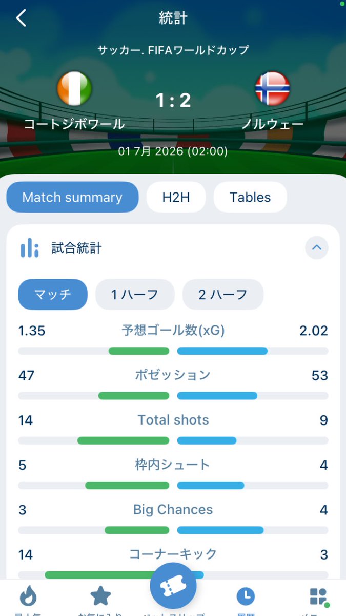 saikyouspobe's tweet photo. result→win‼️
 #ワールドカップ  #ハーランド #セルロート #ヌサ #シェルデルップ #ボブ #ウーデゴール #ベルゲ #ベルグ #ディオマンデ #ぺぺ #アマド #ケシエ #ドゥエ #コナン #サッカー #海外サッカー https://t.co/qcK7hKAkFS