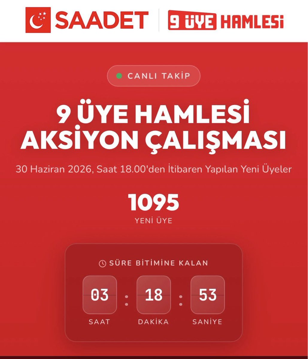 makifbilgin's tweet photo. Saadet Partisi’nden 2,5 saatte 1095 Yeni Üye!
Geliyor gelmekte olan!
1 Temmuz Saadet yine en çok üye yapan parti olacak inşallah. https://t.co/lI2ATi9L3y