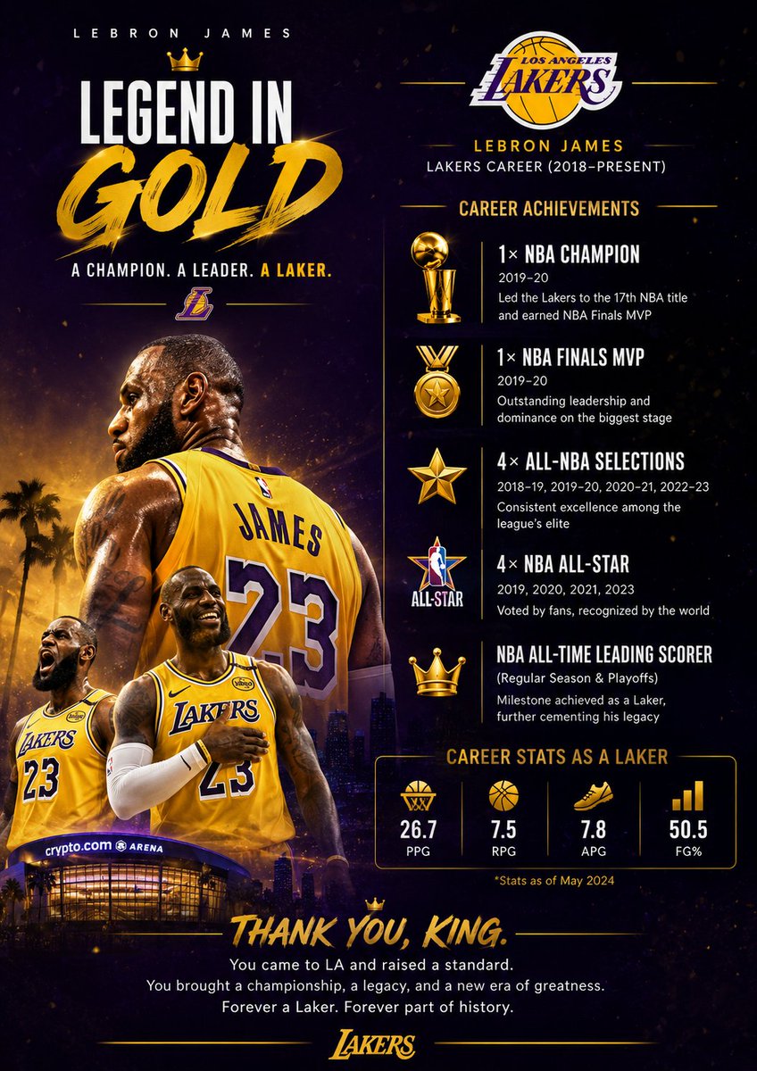 M4Mogul's tweet photo. @KingJames The best they ever had. Forever part of the history. 👑 https://t.co/AEVRylS4c2