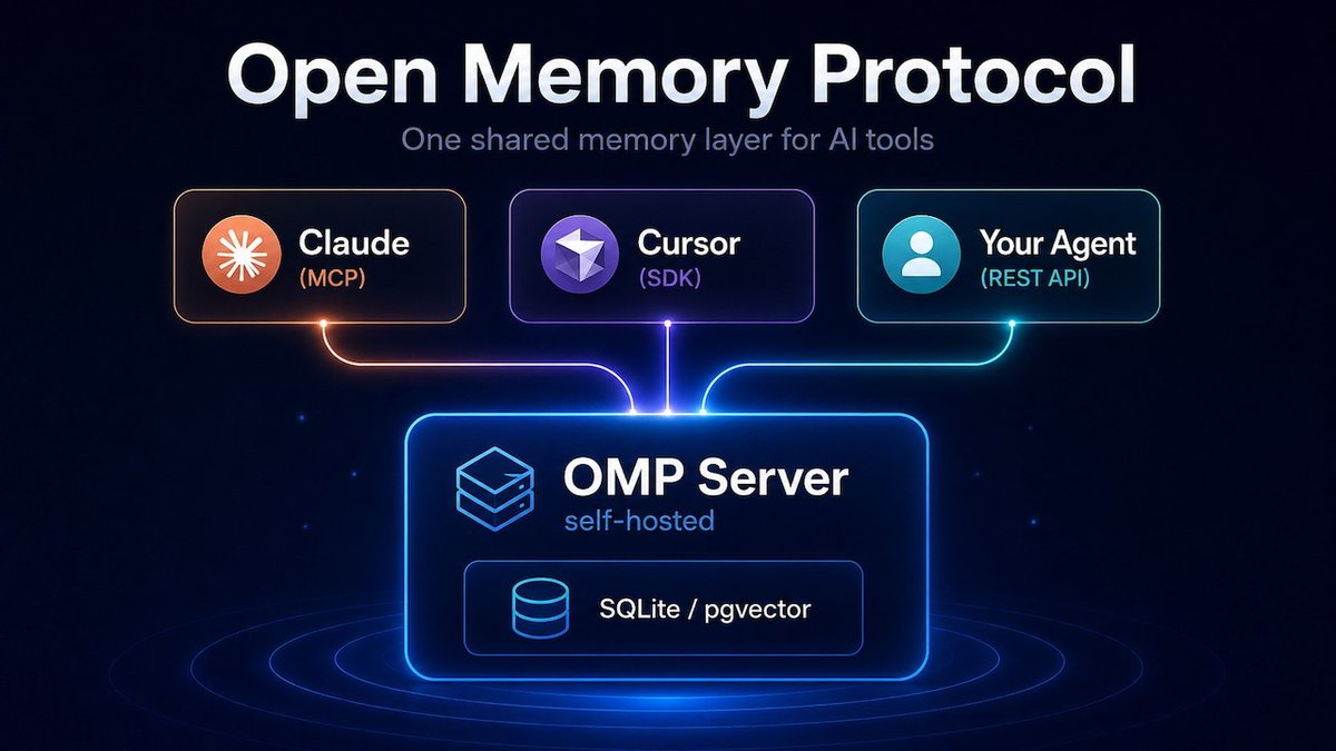 WBuzzer's tweet photo. https://t.co/VlSJKdyPmb

Open Memory Protocol is giving compatible AI tools one user-controlled memory store, but adapter gaps limit its flexibility early-stage.

#AI #OpenMemoryProtocol #AITools #MCP #AIAgents https://t.co/8nzZ72qw8s