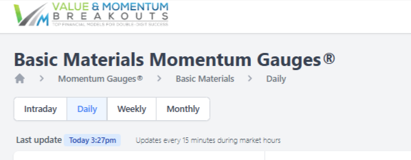 jdhenning's tweet photo. @LevMoInvesting Sector Gauges update every 15 minutes during market hours. https://t.co/GwYYCjJRfN