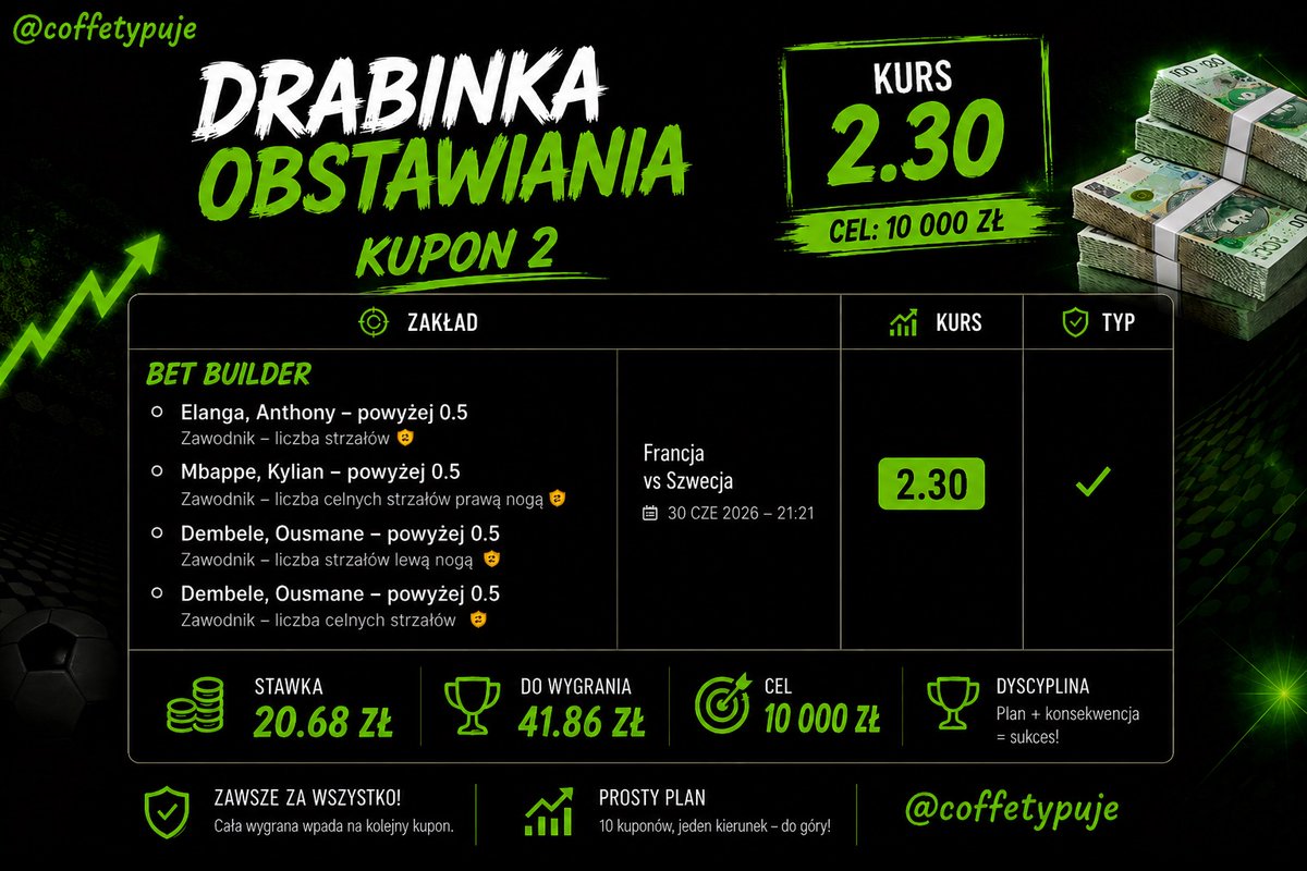 coffeTypuje's tweet photo. Lecimy dalej!
2 krok w drodze po 10k.

https://t.co/HCyCGIFsI8

#obstawianie #MŚ #challenge https://t.co/cUrWOzaJ17