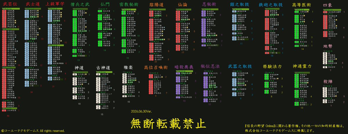Melchior2014's tweet photo. こっそり英傑一覧。メンテ明けたら増えそうですけども。 https://t.co/6KDNvUT1He