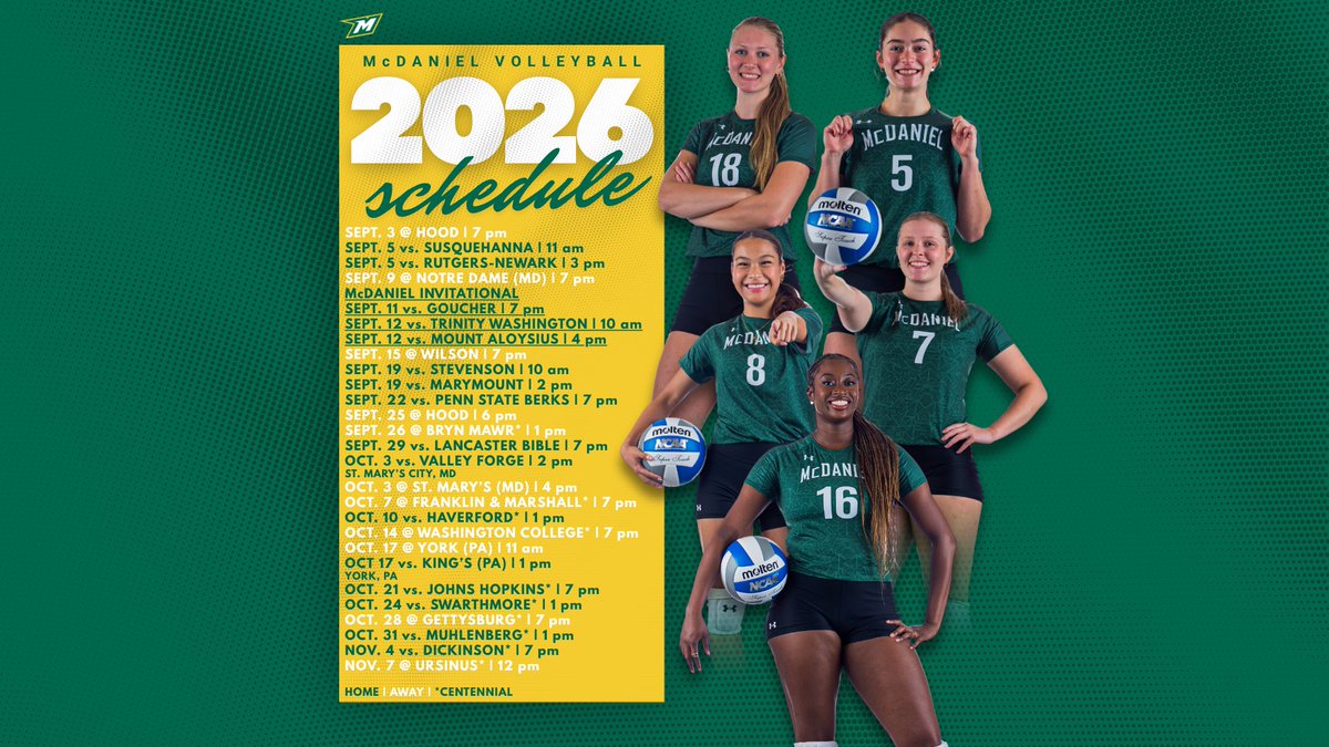 mcdanielsports's tweet photo. Today, we continue with our fall sports schedule announcements by sharing our 2026 @McDaniel_VB schedule. Nine of the team's 14 matches in the first month of the season come at home.

#GetOnTheHill #d3vb https://t.co/NF7bfGGI2r