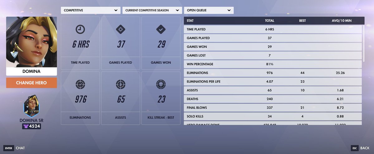 RavenOW_'s tweet photo. @mokacc1no I was placed in gold/plat and had to stomp poor players for 40-50 games on my (quite literally) least played tank https://t.co/ClXzLlx2vY