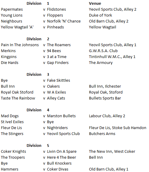yeovilsummer's tweet photo. Fixtures for Monday 6th July https://t.co/wjs2Kn3y6l
