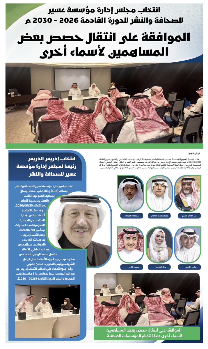 AlwatanSA's tweet photo. انتخاب مجلس إدارة مؤسسة عسير للصحافة والنشر للدورة القادمة (2026 – 2030) 
والموافقة على انتقال حصص بعض المساهمين لأسماء أخرى .

https://t.co/2OrQNCC82L https://t.co/OE9XyLFq9R