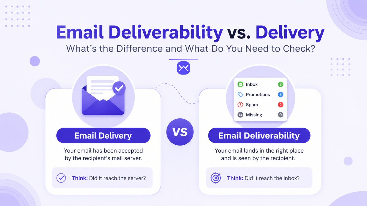 mailwarm tweet picture