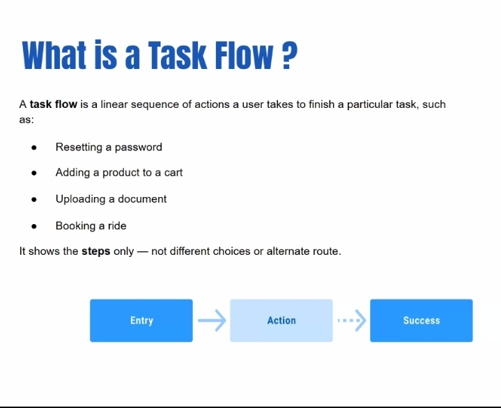 EzeohaB's tweet photo. #Day16/30learningchallenges 

INFORMATION ARCHITECTURE &amp; USERFLOWS 

#30dayslearningwithTech
#learningwithTS 
@TechSphereAcad https://t.co/1wjPxdzcyh