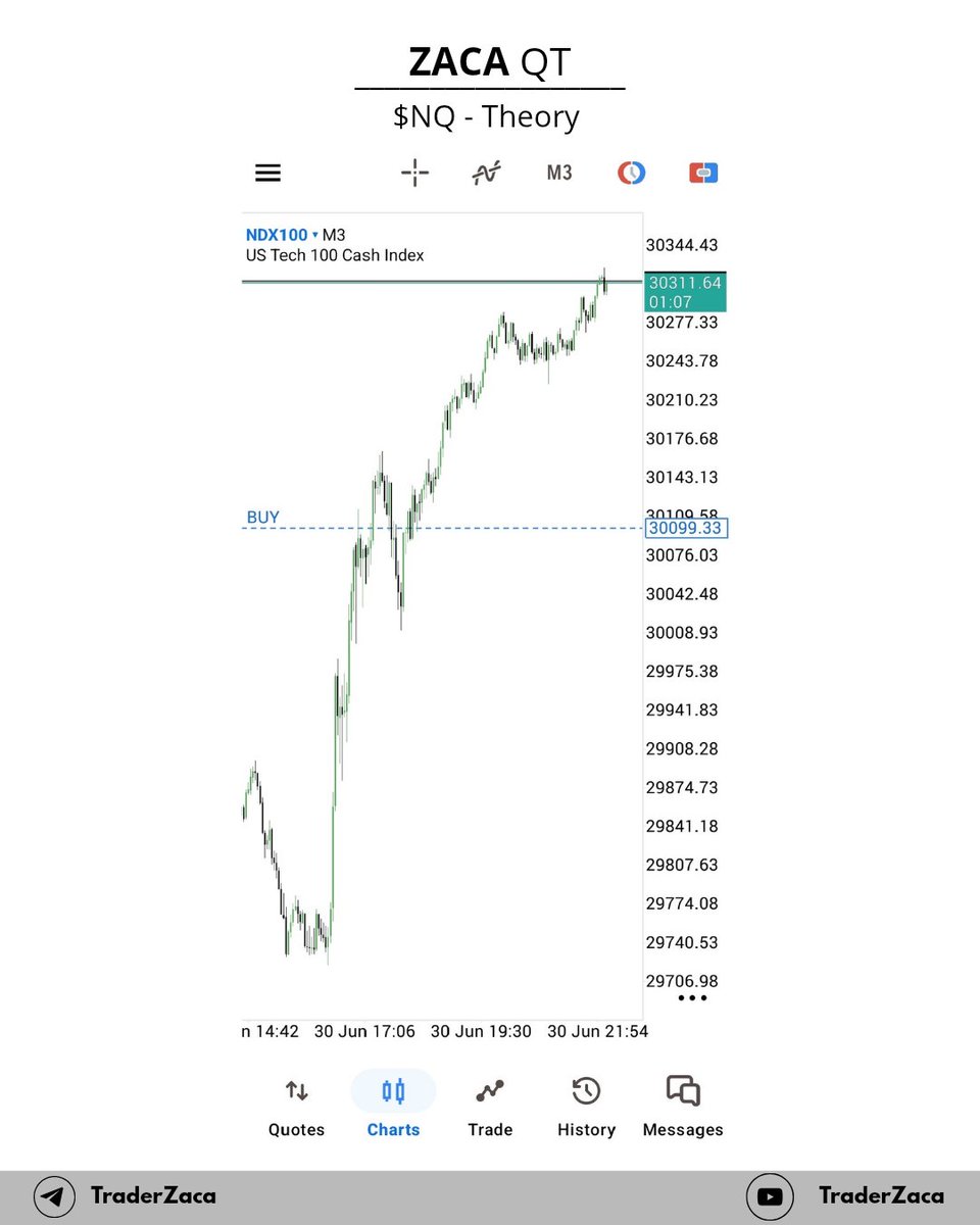 zacapitalfx's tweet photo. This is not random.

SSMT confirmed. Q3 delivered.
30,000 to 30,500+ in one Quarter.

The market doesn't move for everyone.
It moves for those who wait
for the right quarter.

Patience isn't passive.
It's the edge.

#QuarterlyTheory #SSMT #NQ #ICT #Q3 https://t.co/IaftM5pXD7