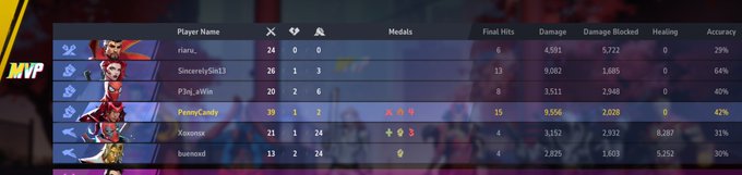 DarkHoungan - And THIS is why I don't take MVP seriously... #marvelrivalsㅤㅤ https://t.co/z5yWMLgCEn