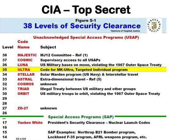 Smokahontas2024's tweet photo. CIA's MKUltra Alive and Well as "Targeted Individual Program"

A chilling whistleblower testimony has surfaced, alleging the CIA's notorious MKUltra mind-control program never truly ended. Instead, it evolved into a covert operation known as the "Targeted Individual Program," where hundreds of thousands of Americans claim to be victims of non-consensual experimentation forced psychotropic drugging, electromagnetic harassment, and psychological torture.  

MKUltra, infamous for dosing unwitting civilians with LSD in the 1950s-60s to create "Manchurian Candidates," was supposedly dismantled after Congressional hearings in 1977. However, insiders now assert that its techniques were simply outsourced to private contractors and rebranded under counter-terrorism initiatives post-9/11.  

The alleged modern protocol involves subjecting random citizens (often dissidents or whistleblowers) to sleep deprivation via microwave pulses, subliminal messaging through smart devices, and chemical attacks via aerosol drones. The goal? To break minds into compliant obedience or drive targets insane "suiciding" them without leaving fingerprints.  

While mainstream media dismisses these claims as delusions of paranoid schizophrenics, a growing body of evidence internal memos leaked from DARPA's Neuroethics Division, sworn affidavits from ex-CIA scientists paints a sinister picture of state-sponsored mind warfare waged against its own people.  

The implications are profound: if true, America has been secretly weaponizing psychology against its population for decades under the guise of national security. As one victim put it: "They're not just controlling our thoughts, they're erasing our souls." The question now is whether anyone will listen before it's too late.