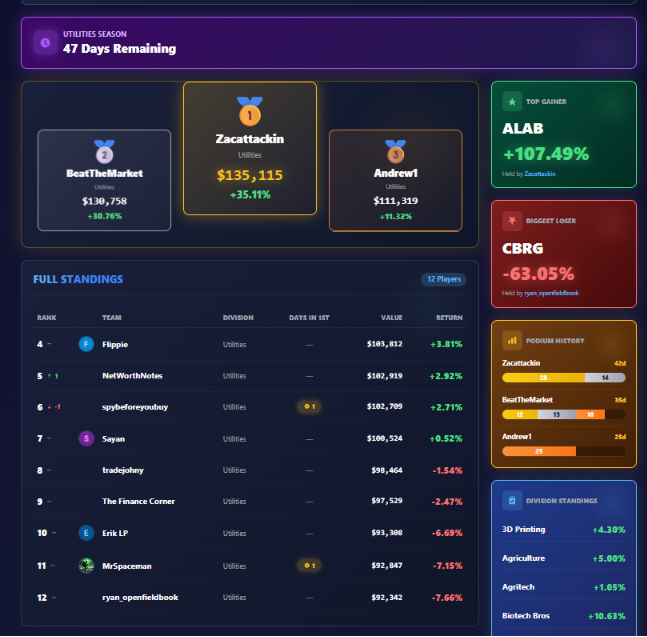 Fantasy Stock League tweet media