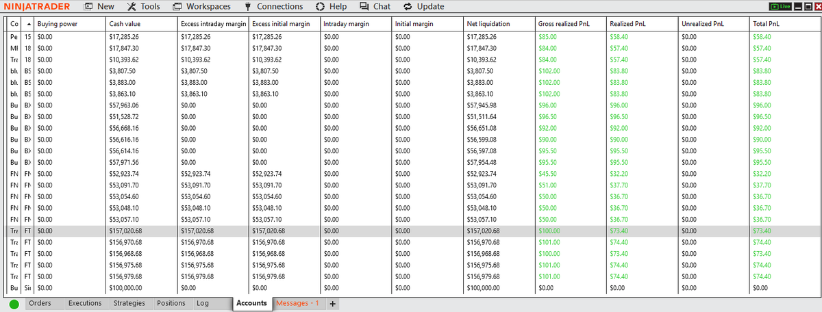 UnshackledTrade's tweet photo. Too good of an entry for shorts to not take it. Got back into small green today.

$1.5K profit. 

#futurestrading #daytrading $nq $mnq https://t.co/wmwXNsmQEs