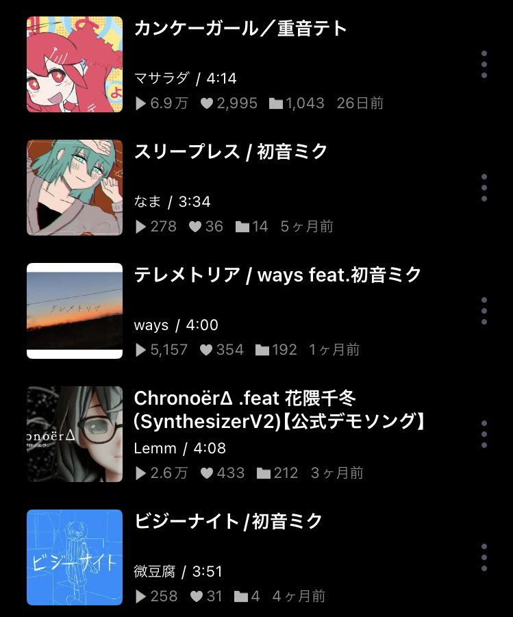 STNofanan's tweet photo. #2026年上半期ボカロ10選

カンケーガール/マサラダ
スリープレス/なま
テレメトリア/ways
Chronoër∆/Lemm
ビジーナイト/微豆腐
blue saline/ダンダンヲ
かたぼりずむ/LOVENOM
カプセルン/いえぬ
まづる/ヨルノア
呼吸乱/二錠

光輝く2026年 https://t.co/pWZkWpLs2e
